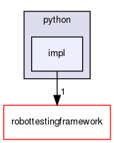 src/plugins/python/include/robottestingframework/python/impl