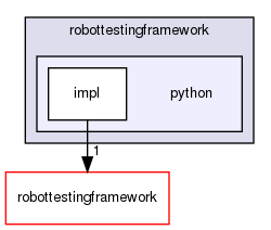 src/plugins/python/include/robottestingframework/python