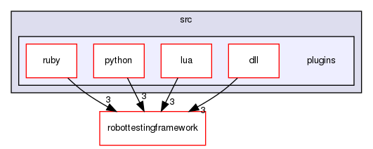 src/plugins