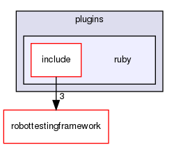 src/plugins/ruby