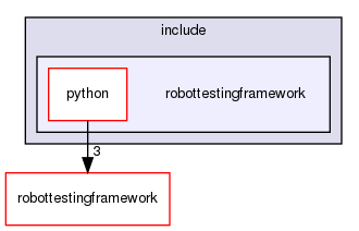 src/plugins/python/include/robottestingframework