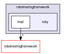 src/plugins/ruby/include/robottestingframework/ruby