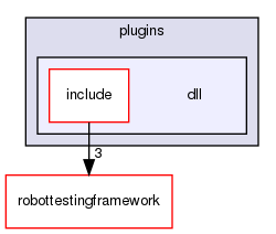 src/plugins/dll