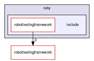 src/plugins/ruby/include