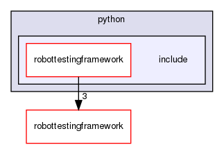 src/plugins/python/include