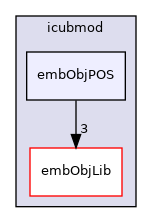 icub-main/src/libraries/icubmod/embObjPOS