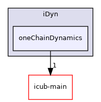 icub-tutorials/src/iDyn/oneChainDynamics