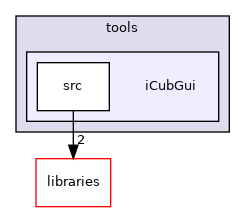 icub-main/src/tools/iCubGui
