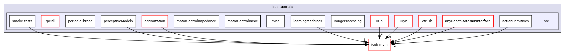icub-tutorials/src