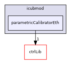 icub-main/src/libraries/icubmod/parametricCalibratorEth