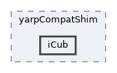 icub-main/src/libraries/icubmod/yarpCompatShim/iCub