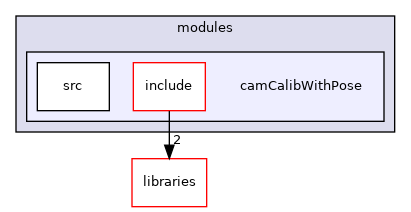 icub-main/src/modules/camCalibWithPose