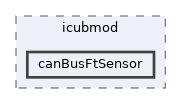 icub-main/src/libraries/icubmod/canBusFtSensor