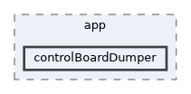 icub-main/app/controlBoardDumper