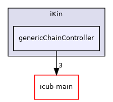 icub-tutorials/src/iKin/genericChainController