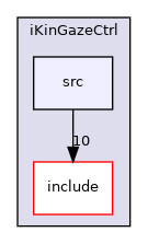 icub-main/src/modules/iKinGazeCtrl/src