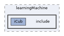 icub-main/src/libraries/learningMachine/include