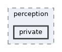 icub-main/src/libraries/perceptiveModels/include/iCub/perception/private