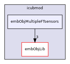 icub-main/src/libraries/icubmod/embObjMultipleFTsensors