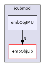 icub-main/src/libraries/icubmod/embObjIMU