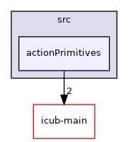 icub-tutorials/src/actionPrimitives