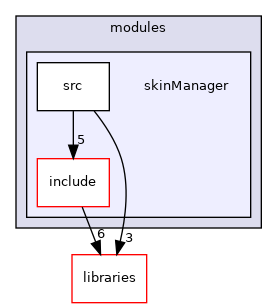 icub-main/src/modules/skinManager
