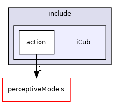 icub-main/src/libraries/actionPrimitives/include/iCub