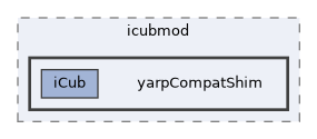 icub-main/src/libraries/icubmod/yarpCompatShim