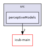 icub-tutorials/src/perceptiveModels