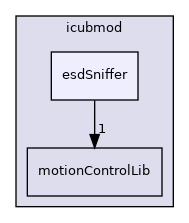 icub-main/src/libraries/icubmod/esdSniffer