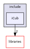 icub-main/src/modules/camCalib/include/iCub