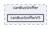 icub-main/src/tools/canBusSniffer/canBusSnifferV5