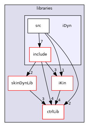 icub-main/src/libraries/iDyn