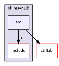 icub-main/src/libraries/skinDynLib/src