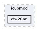 icub-main/src/libraries/icubmod/cfw2Can