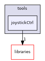 icub-main/src/tools/joystickCtrl