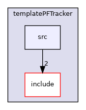 icub-main/src/modules/templatePFTracker/src