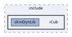 icub-main/src/libraries/skinDynLib/include/iCub