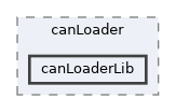 icub-main/src/tools/canLoader/canLoaderLib