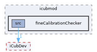 icub-main/src/libraries/icubmod/fineCalibrationChecker