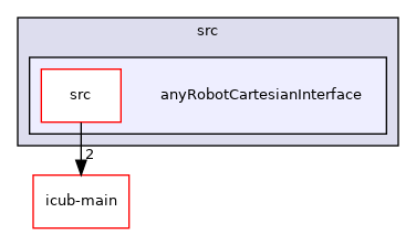 icub-tutorials/src/anyRobotCartesianInterface