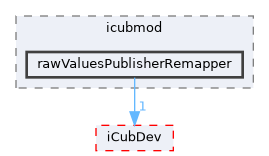 icub-main/src/libraries/icubmod/rawValuesPublisherRemapper