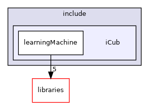 icub-main/src/modules/learningMachine/include/iCub