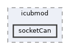 icub-main/src/libraries/icubmod/socketCan