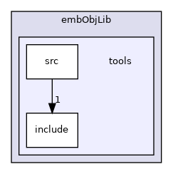 icub-main/src/libraries/icubmod/embObjLib/tools