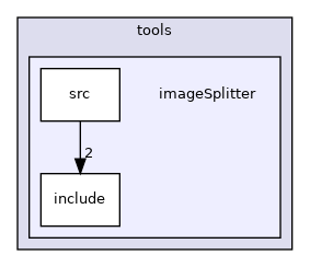 icub-main/src/tools/imageSplitter