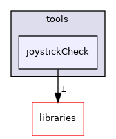 icub-main/src/tools/joystickCheck