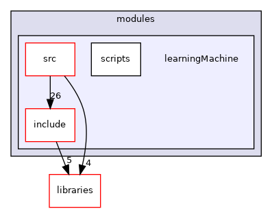 icub-main/src/modules/learningMachine