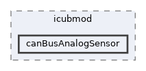 icub-main/src/libraries/icubmod/canBusAnalogSensor