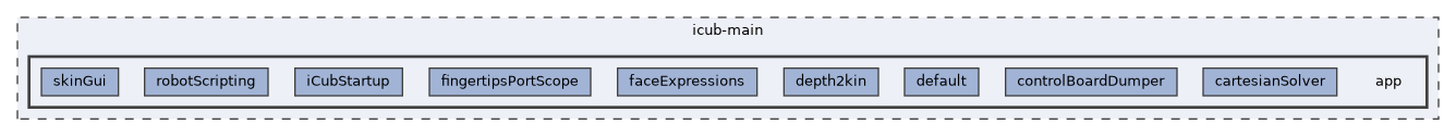 icub-main/app